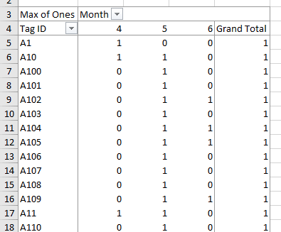Pivot table step 1