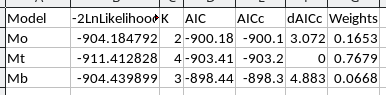 AIC table