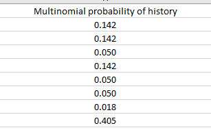 Capture history probabilities