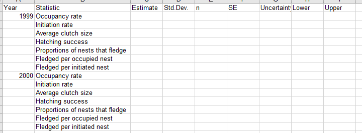 Results layout