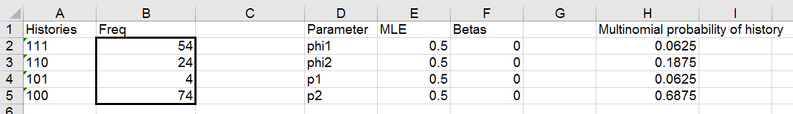 Initial table
