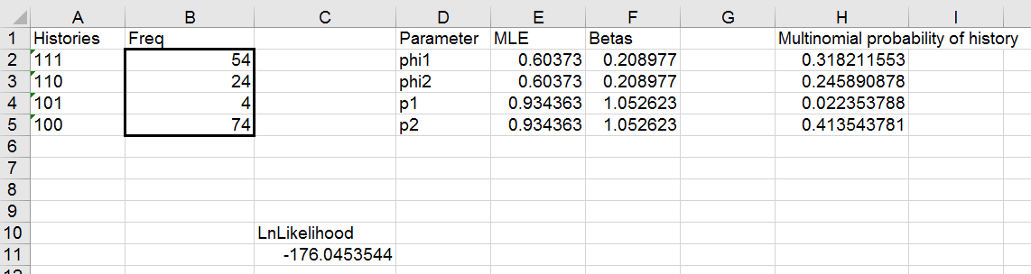 Estimates