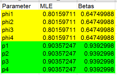 Phidot pdot estimates