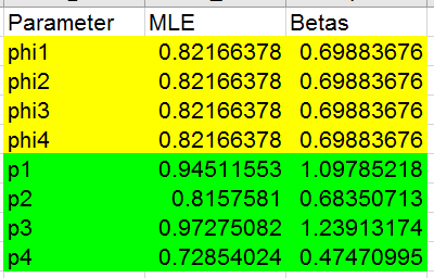 Phi pt estimates