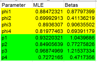 Phi_t p_t estimates