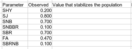 Values that stabilize layout