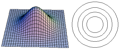 Bivariate normal