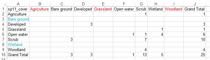 Added rows