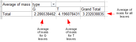 Averages