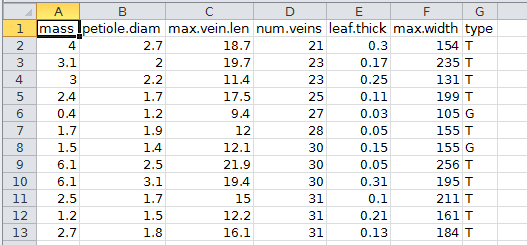 Stacked data
