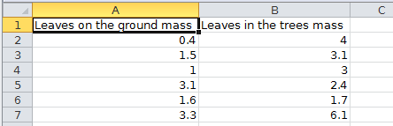 Unstacked data