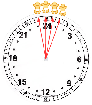 Birth times