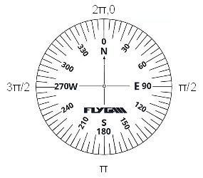 Radians