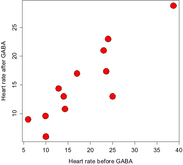 Correlation
